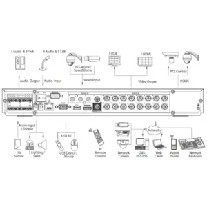 Видеорегистратор DAHUA DHI-HCVR5204A-V2 Видеорегистратор DAHUA DHI-HCVR5204A-V2