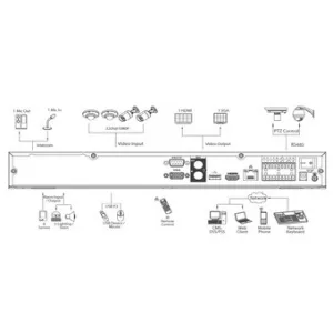 IP-видеорегистратор DAHUA DHI-NVR7216 IP-видеорегистратор DAHUA DHI-NVR7216