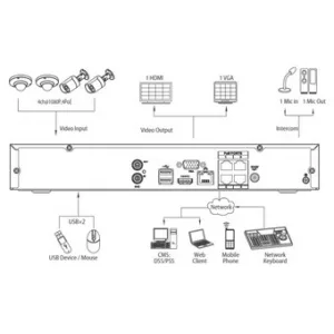 IP-видеорегистратор DAHUA NVR1104H-P IP-видеорегистратор DAHUA NVR1104H-P