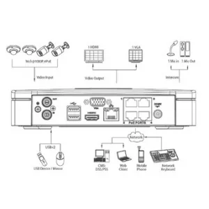 IP-видеорегистратор DAHUA NVR4104H IP-видеорегистратор DAHUA NVR4104H
