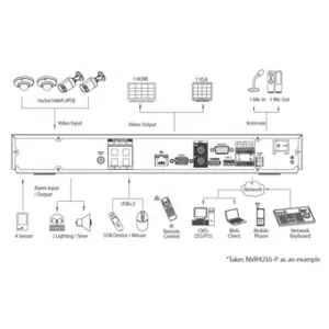 IP-видеорегистратор DAHUA NVR4208-P IP-видеорегистратор DAHUA NVR4208-P