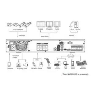 IP-видеорегистратор DAHUA NVR4432-8P IP-видеорегистратор DAHUA NVR4432-8P