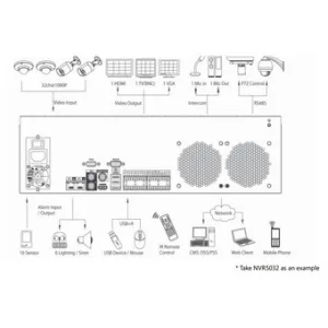 IP-видеорегистратор DAHUA NVR5032 IP-видеорегистратор DAHUA NVR5032