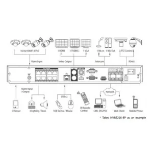 IP-видеорегистратор DAHUA NVR5216-8P IP-видеорегистратор DAHUA NVR5216-8P