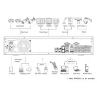 IP-видеорегистратор DAHUA NVR5832