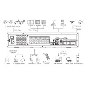 IP-видеорегистратор DAHUA NVR7864-16P IP-видеорегистратор DAHUA NVR7864-16P